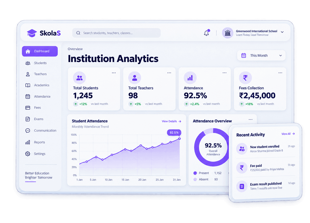SkolaS real-time analytics dashboard