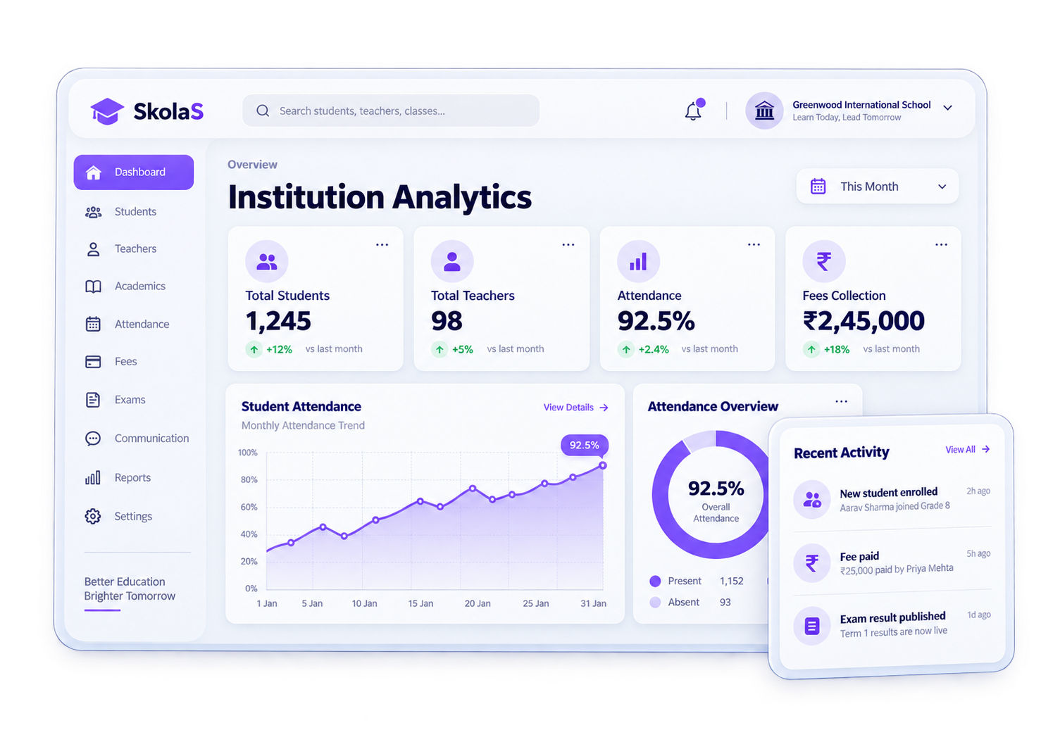 SkolaS real-time analytics dashboard