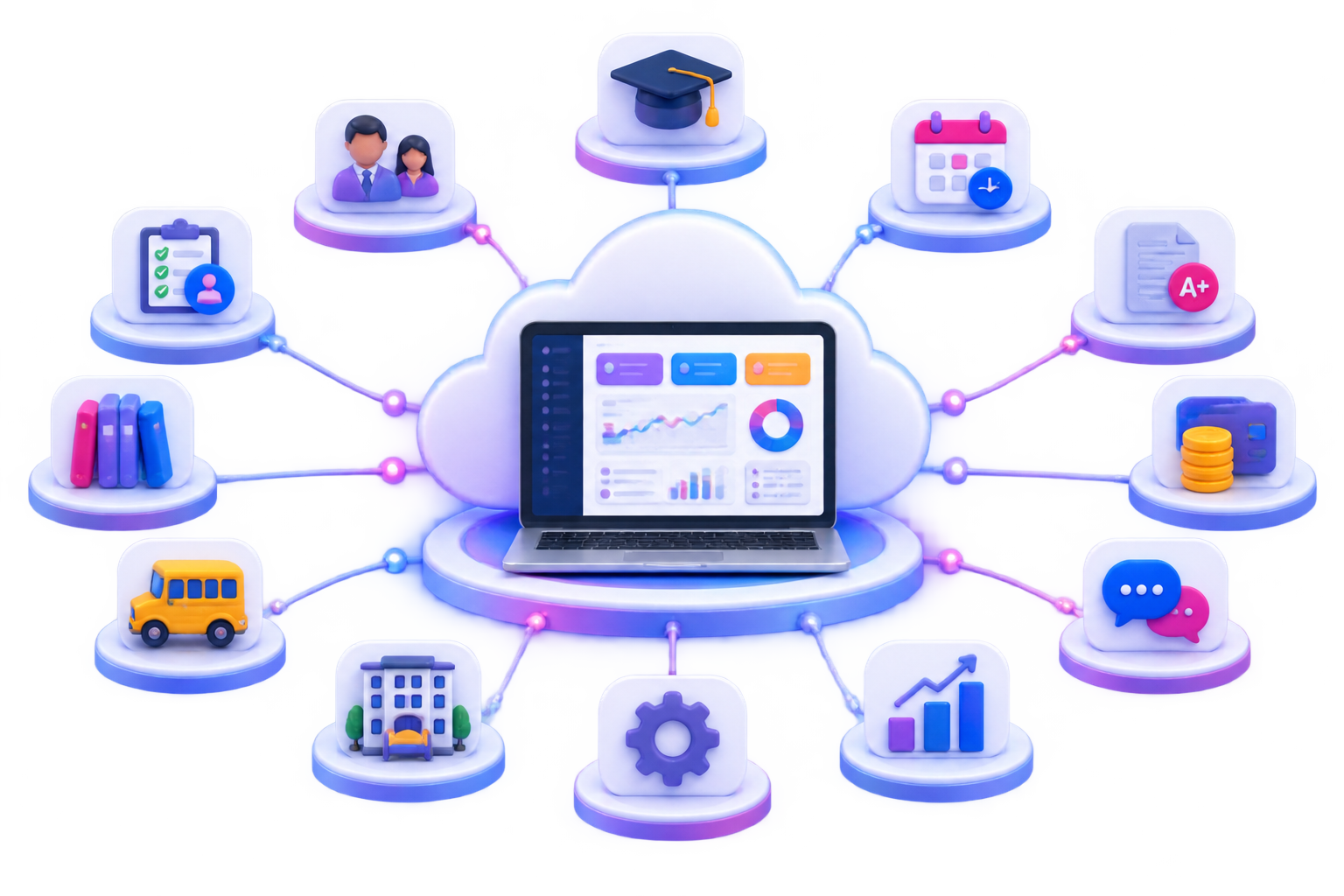 Connected education management